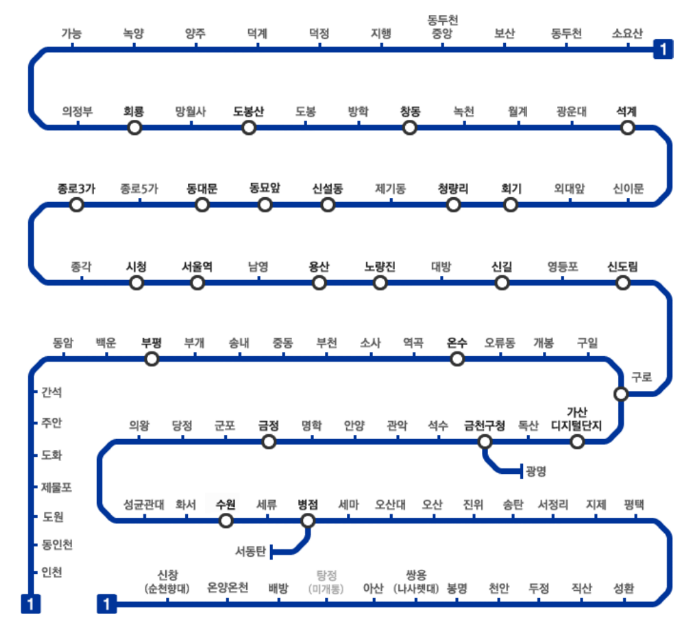 1호선 노선도