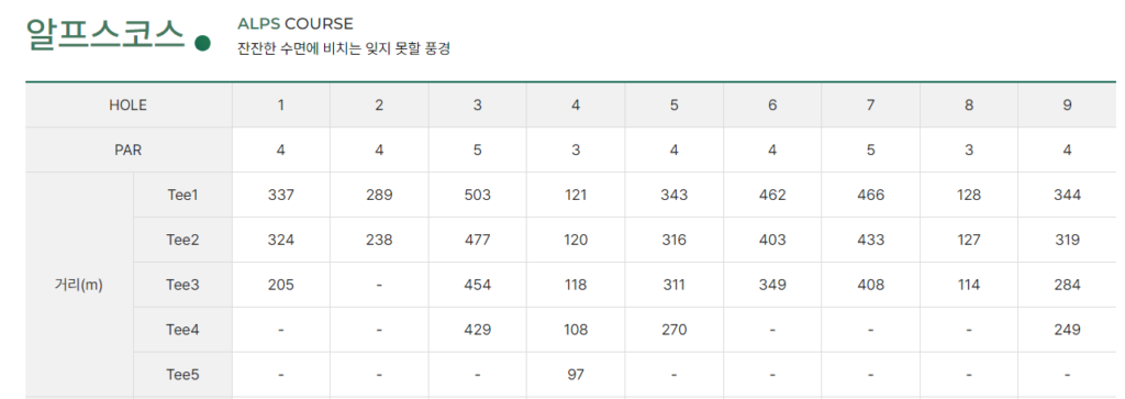 평창 알펜시아 700 CC 퍼블릭 골프장 알프스 코스