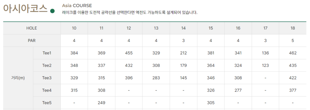 평창 알펜시아 700 CC 퍼블릭 골프장 아시아 코스