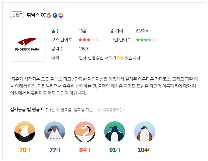 골프존 초보자 추천 쉬운 코스 5선: 난이도와 공략법 분석