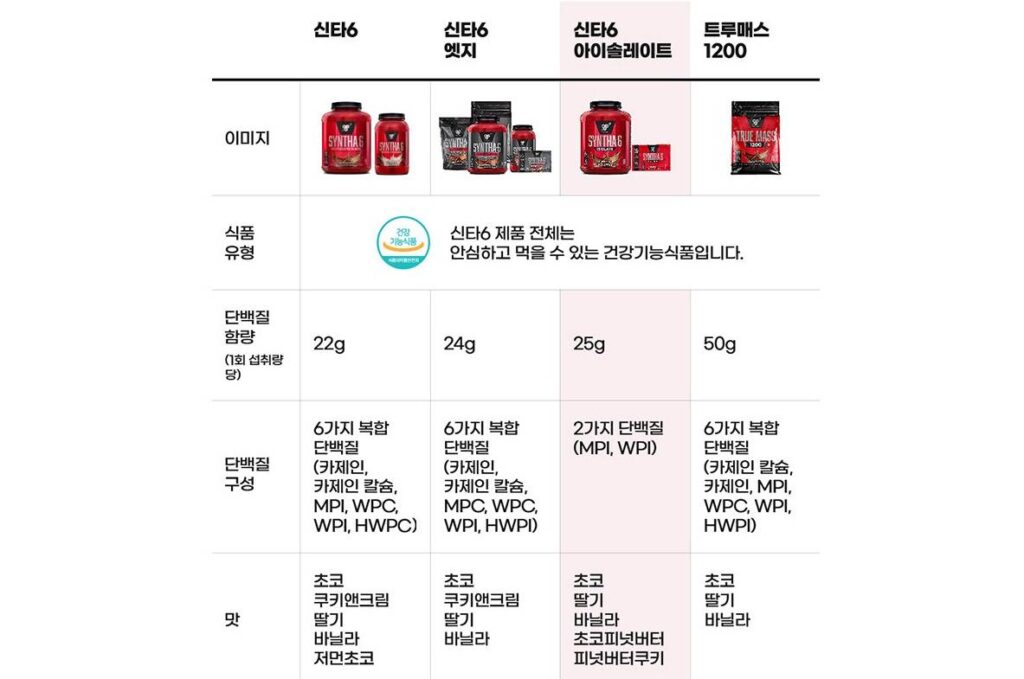 신타-6 아이솔레이트 초코 BSN 프로틴 쉐이크 리뷰모음, 부드럽고 맛있는 WPI MPI 단백질