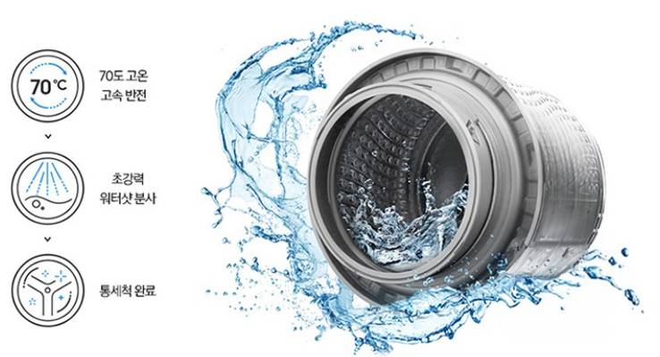 삼성 vs LG vs 마이디어, 21kg 대용량 드럼 세탁기 비교 리뷰: WF21T6000KV vs F21VDSK vs MFK03D120B